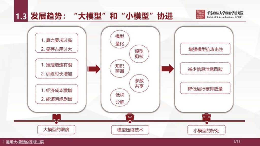 华东政法大学：人工智能通用大模型（ChatGPT）的进展、风险与应对