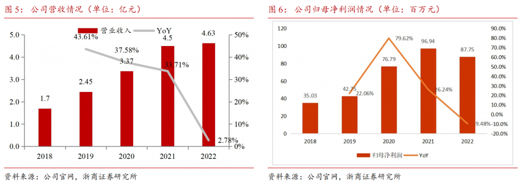 通达海：AI+法院信息化，智慧法院赋能者