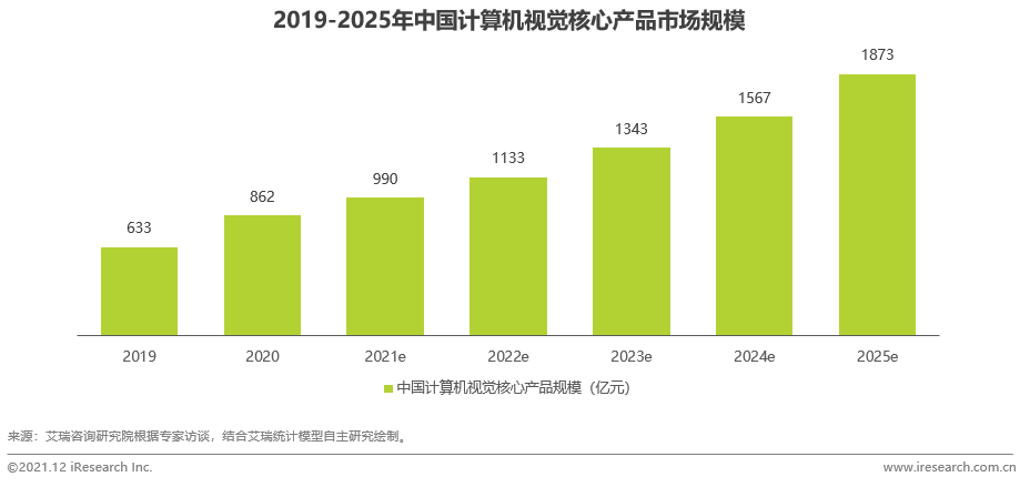 一文看懂AI视觉及概念龙头股