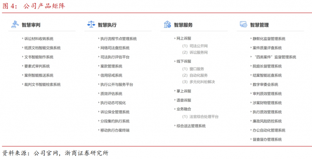 通达海：AI+法院信息化，智慧法院赋能者