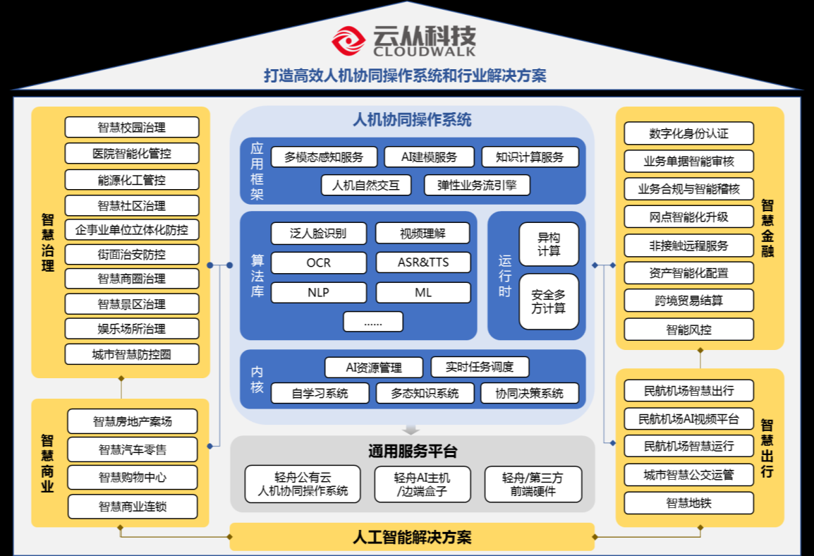 一文看懂AI视觉及概念龙头股