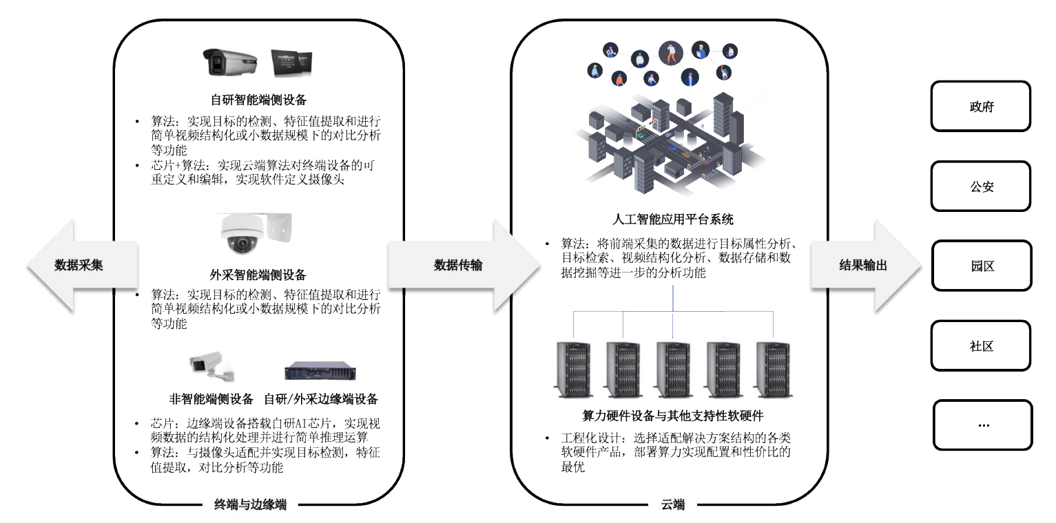 一文看懂AI视觉及概念龙头股