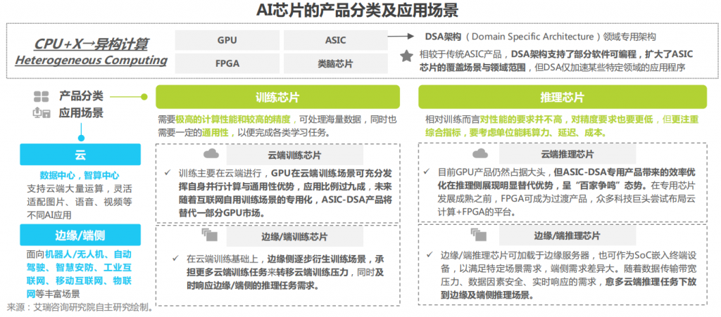 2022人工智能产业图谱（附PDF下载）