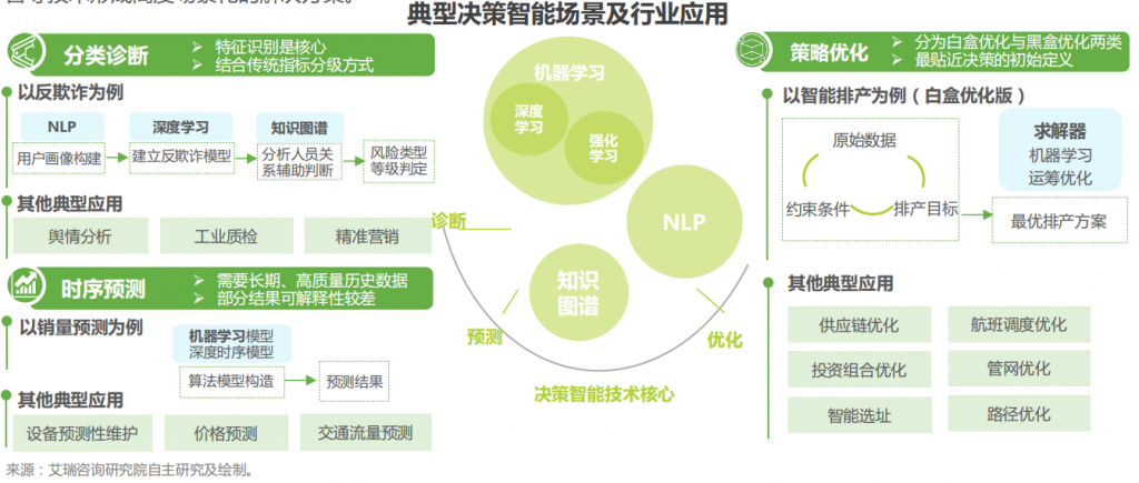 2022人工智能产业图谱（附PDF下载）