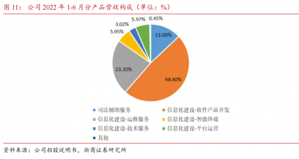 通达海：AI+法院信息化，智慧法院赋能者