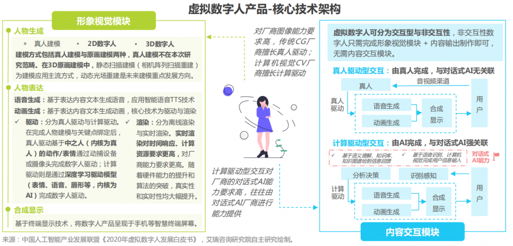 2022人工智能产业图谱（附PDF下载）