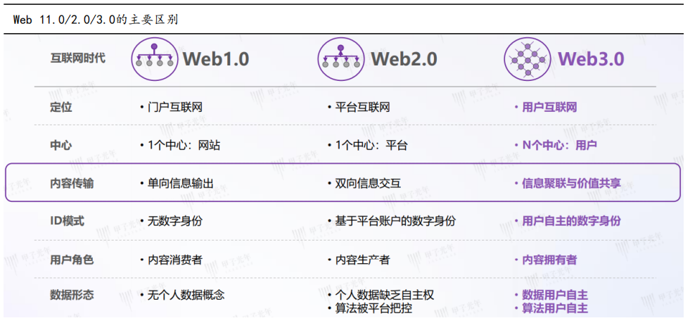 一文看懂Web3.0及概念股