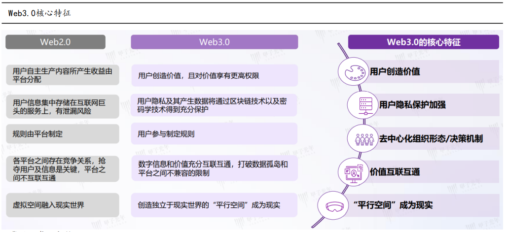 一文看懂Web3.0及概念股