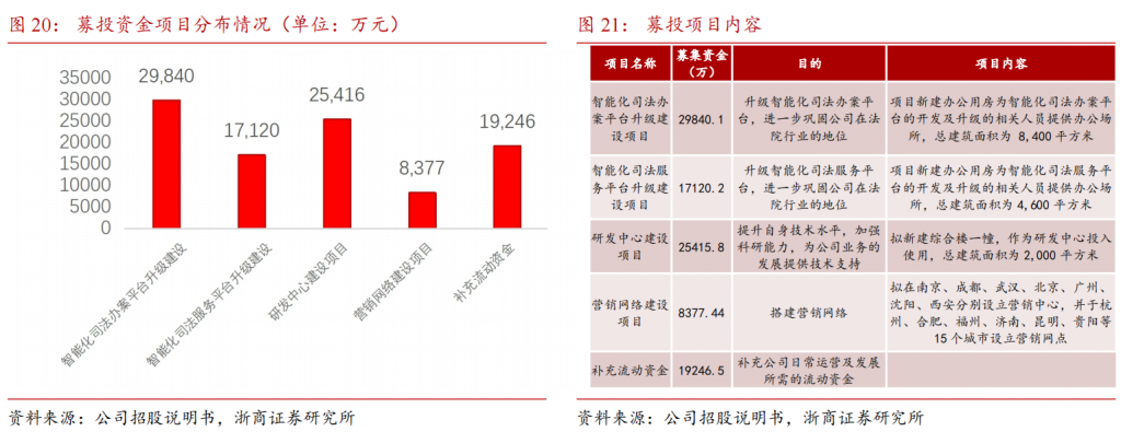 通达海：AI+法院信息化，智慧法院赋能者