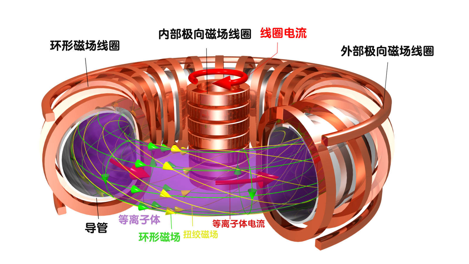 从“人造太阳”到超导，一文看懂“人造太阳”概念股