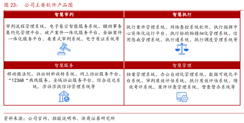 通达海：AI+法院信息化，智慧法院赋能者