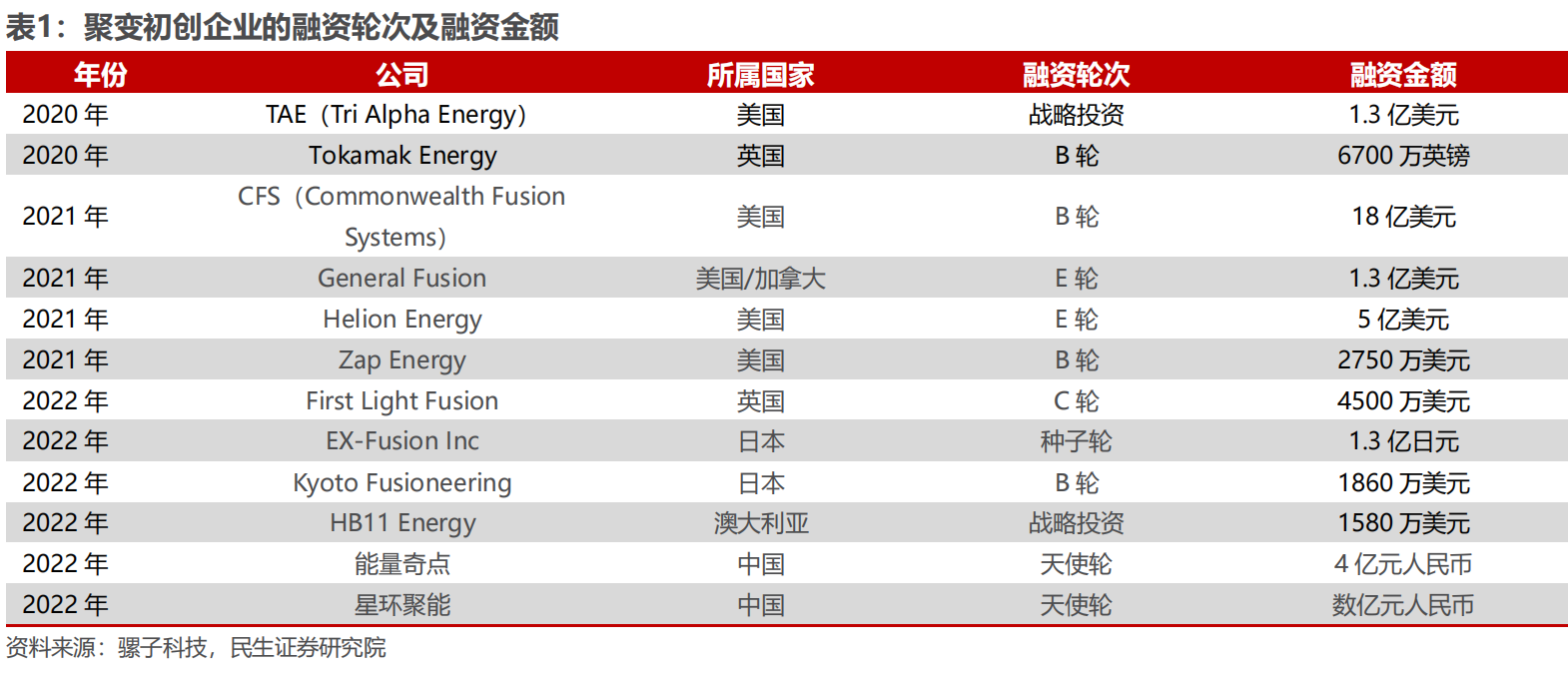 从“人造太阳”到超导，一文看懂“人造太阳”概念股