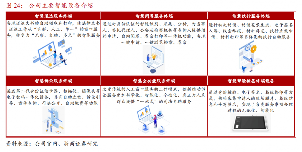 通达海：AI+法院信息化，智慧法院赋能者