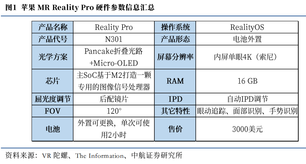 一文看懂苹果MR及概念股