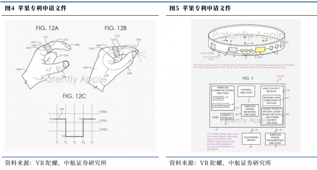 一文看懂苹果MR及概念股