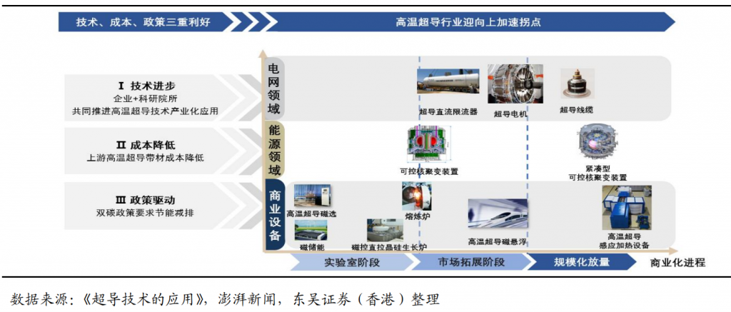 行业迎来规模商业化，市场空间千亿！