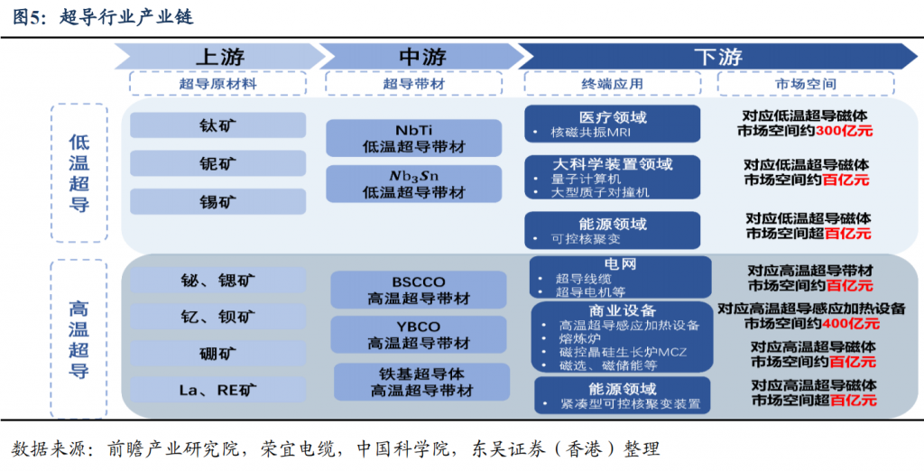 行业迎来规模商业化，市场空间千亿！