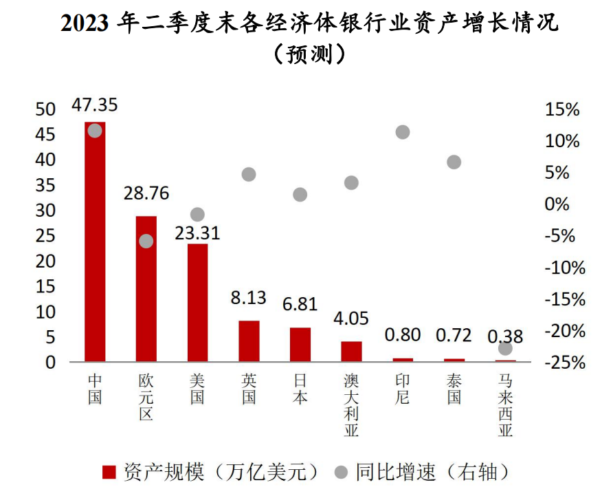 中国银行研究院：2023年第2季度  全球银行业展望报告/全球经济金融展望报告/中国经济金融展望报告（附下载）