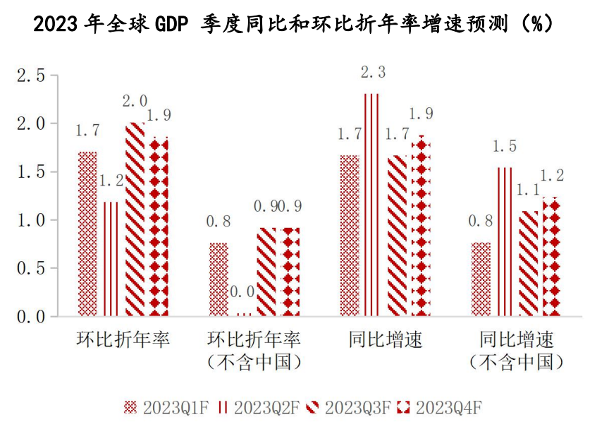 中国银行研究院：2023年第2季度  全球银行业展望报告/全球经济金融展望报告/中国经济金融展望报告（附下载）