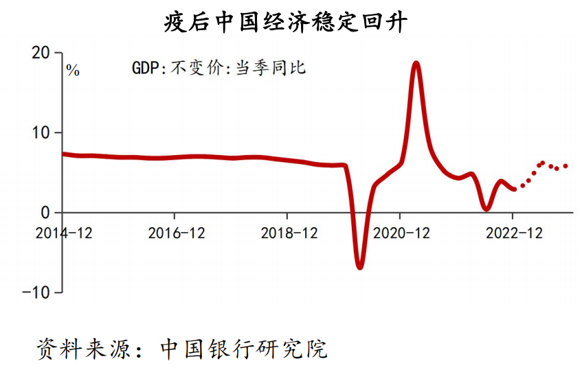 中国银行研究院：2023年第2季度  全球银行业展望报告/全球经济金融展望报告/中国经济金融展望报告（附下载）