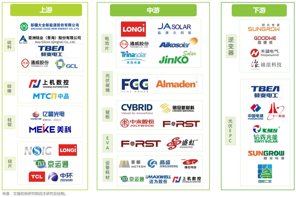 光伏行业产业链及产业图谱