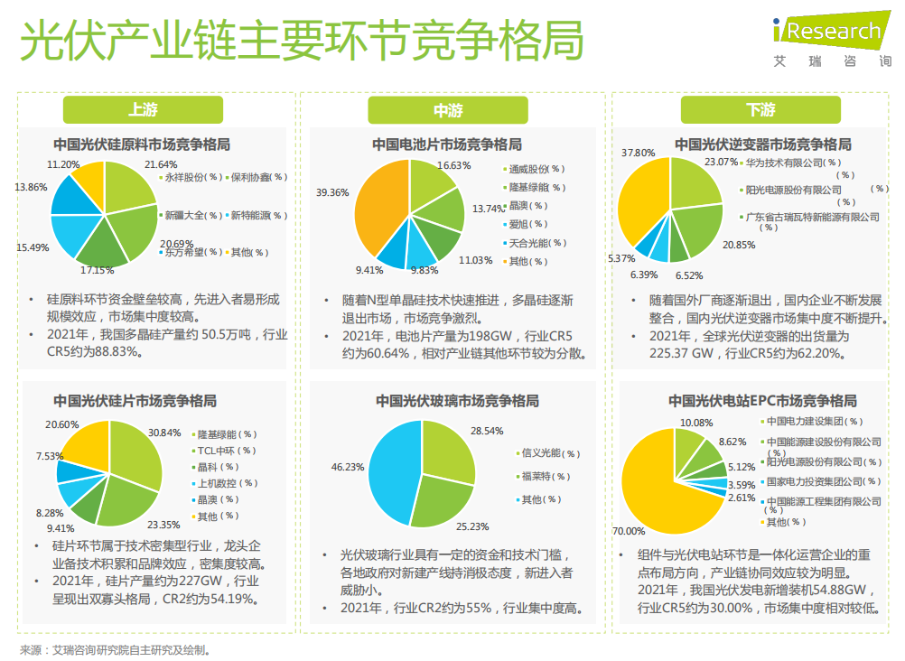 光伏行业产业链及产业图谱