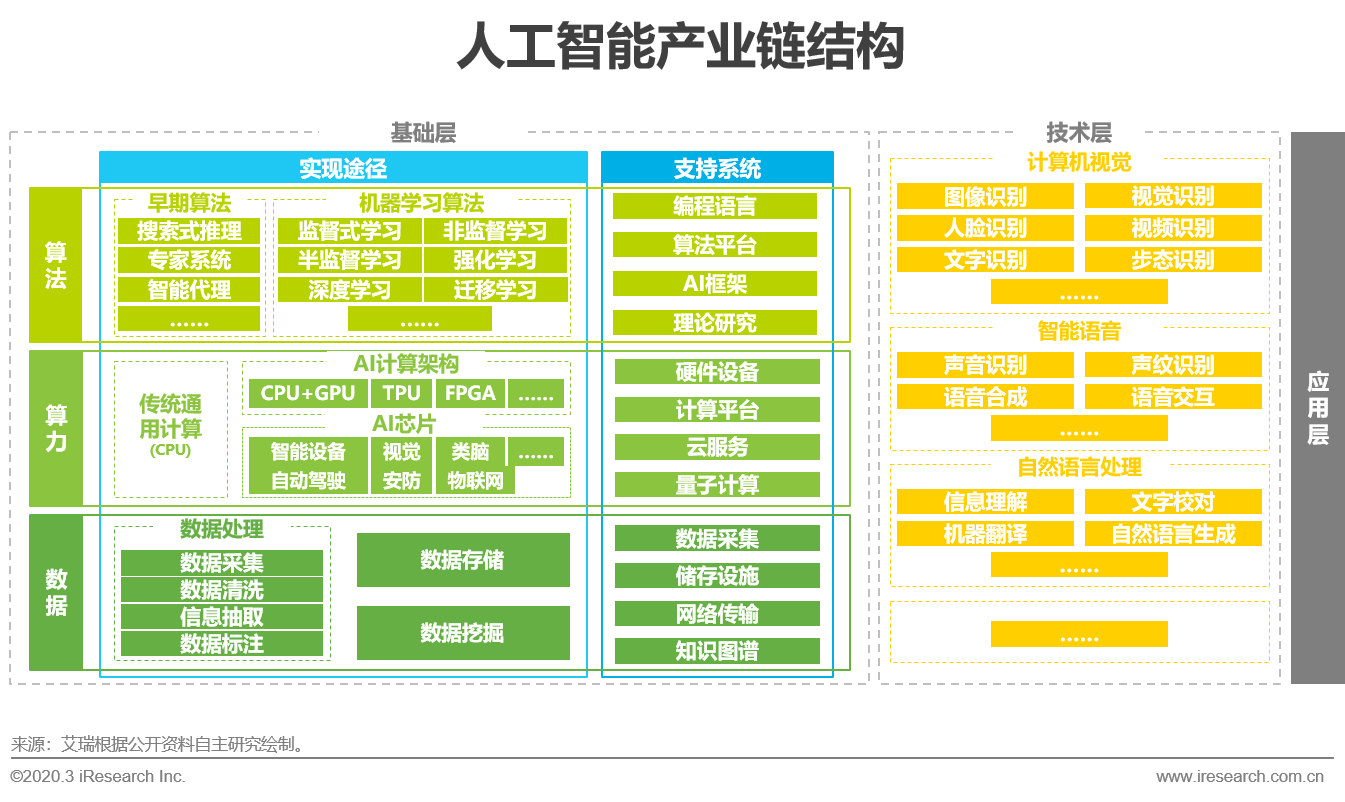 一文看懂AI视觉及概念龙头股