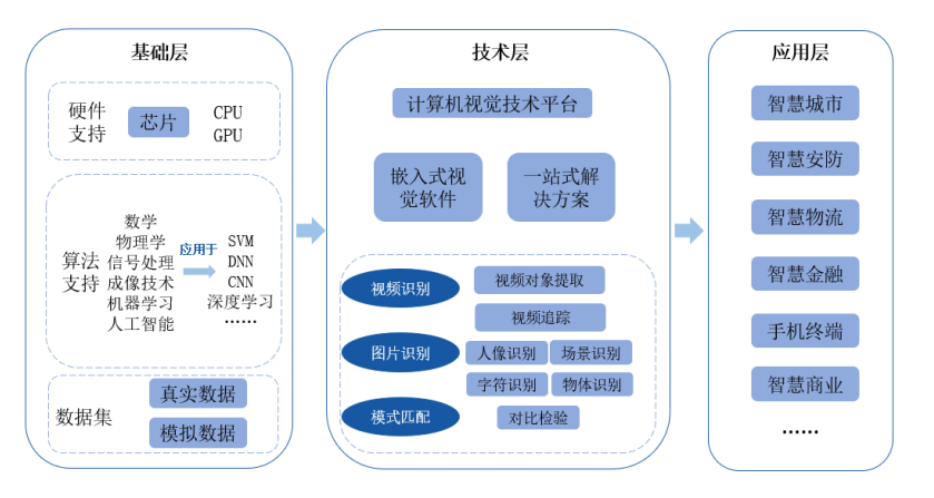 一文看懂AI视觉及概念龙头股