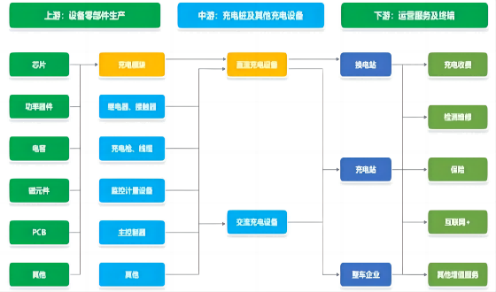 充电桩深度报告：新能源汽车后市场补短板，充电桩建设加速