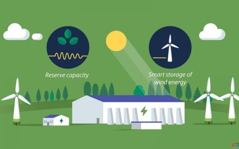 电力设备与新能源行业：电动车产业链向好发展，储能需求有望快速释放