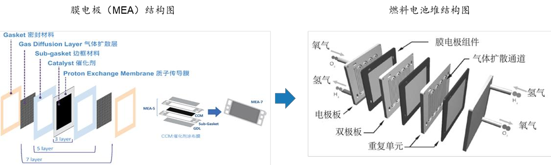 国联证券氢能行业深度报告系列概要（附下载链接）