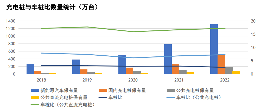 充电桩深度报告：新能源汽车后市场补短板，充电桩建设加速