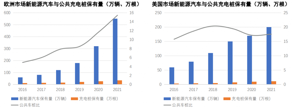 充电桩深度报告：新能源汽车后市场补短板，充电桩建设加速