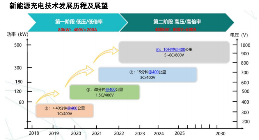 充电桩深度报告：新能源汽车后市场补短板，充电桩建设加速