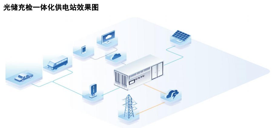 充电桩深度报告：新能源汽车后市场补短板，充电桩建设加速