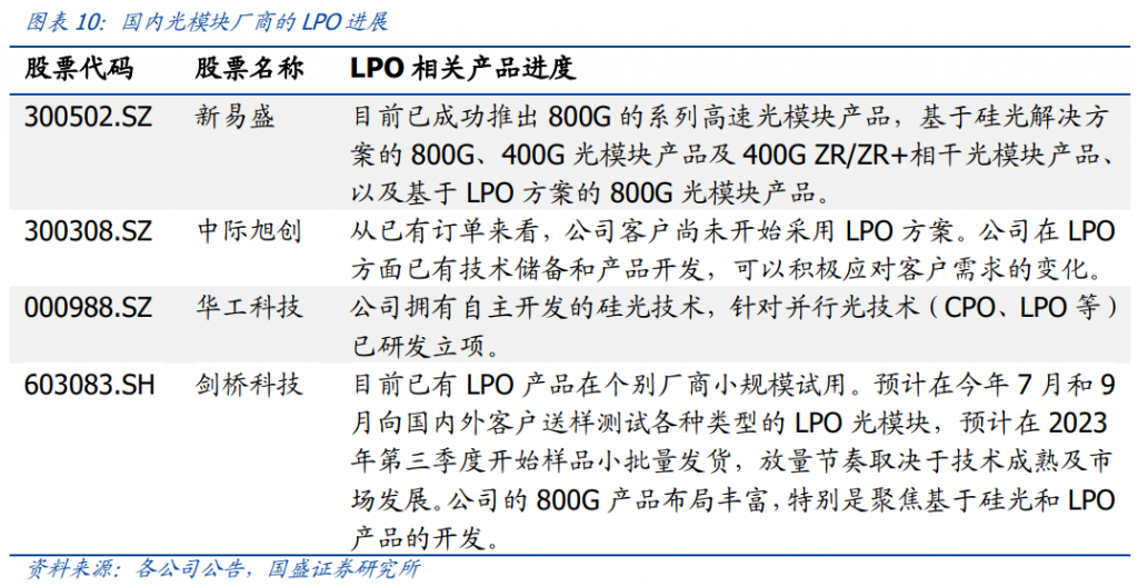 LPO概念全涨停，这个主题有点猛