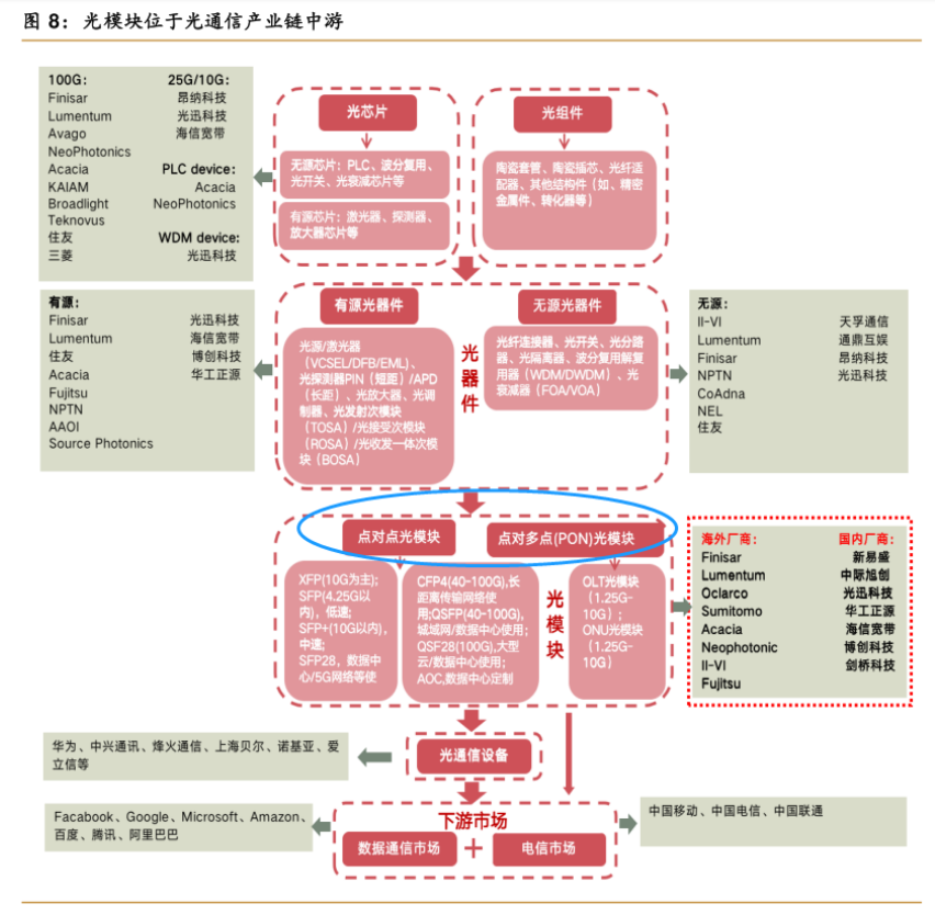 LPO概念全涨停，这个主题有点猛