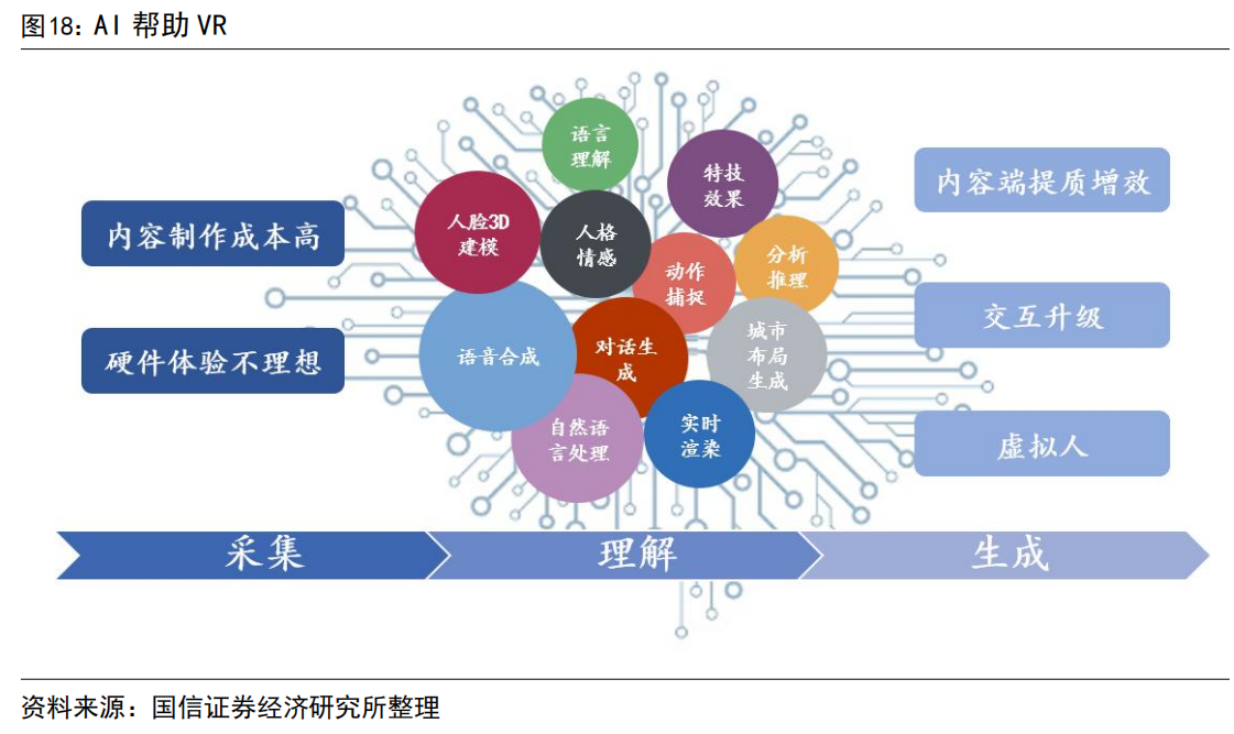 虚拟现实行业深度报告：AI赋能、苹果入局，生态正向循环推动产业全面加速