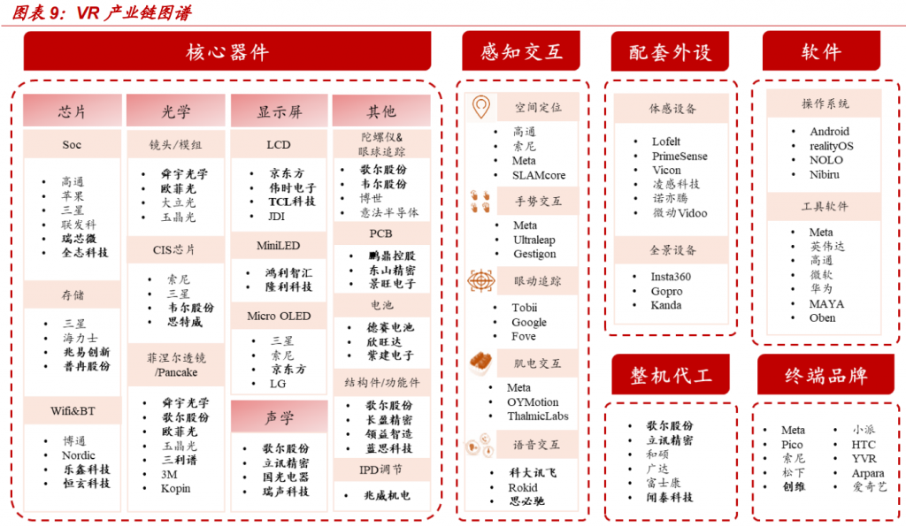 虚拟现实行业深度报告：AI赋能、苹果入局，生态正向循环推动产业全面加速