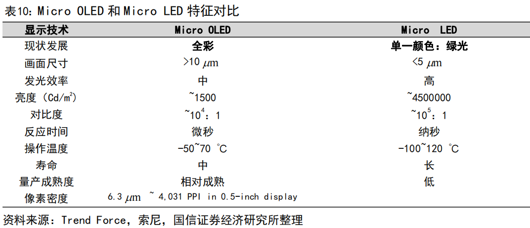 虚拟现实行业深度报告：AI赋能、苹果入局，生态正向循环推动产业全面加速