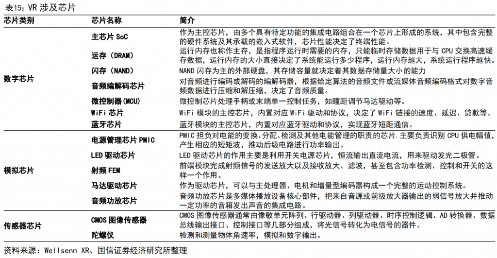 虚拟现实行业深度报告：AI赋能、苹果入局，生态正向循环推动产业全面加速