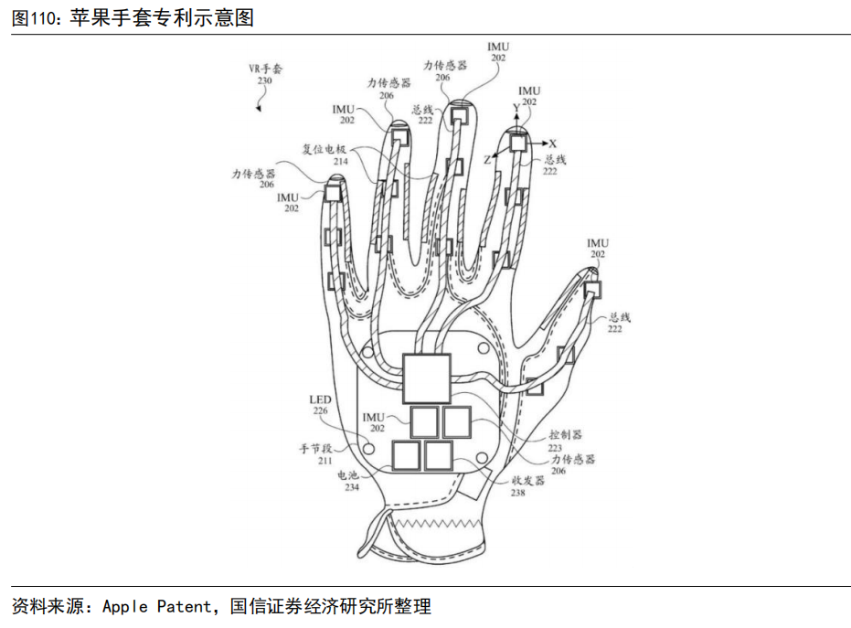 虚拟现实行业深度报告：AI赋能、苹果入局，生态正向循环推动产业全面加速