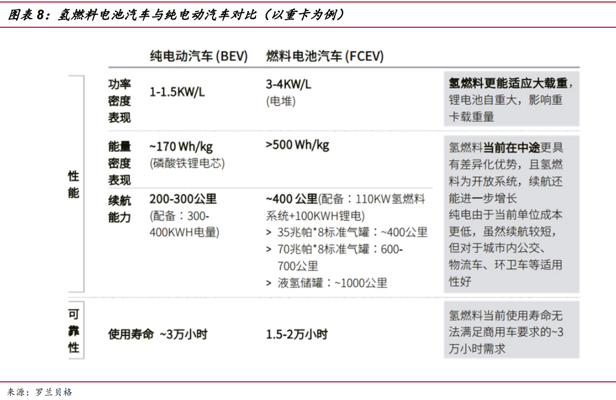 国联证券氢能行业深度报告系列概要（附下载链接）