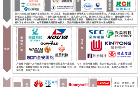 2023年PCB行业概览：电子信息产品制造放量在即，PCB下游应用遍地开花