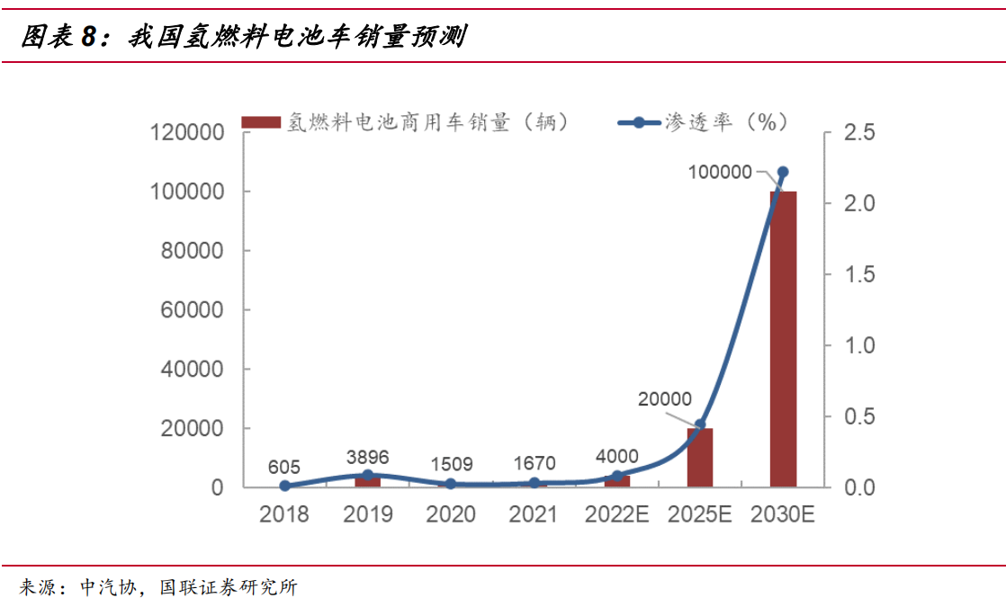 国联证券氢能行业深度报告系列概要（附下载链接）