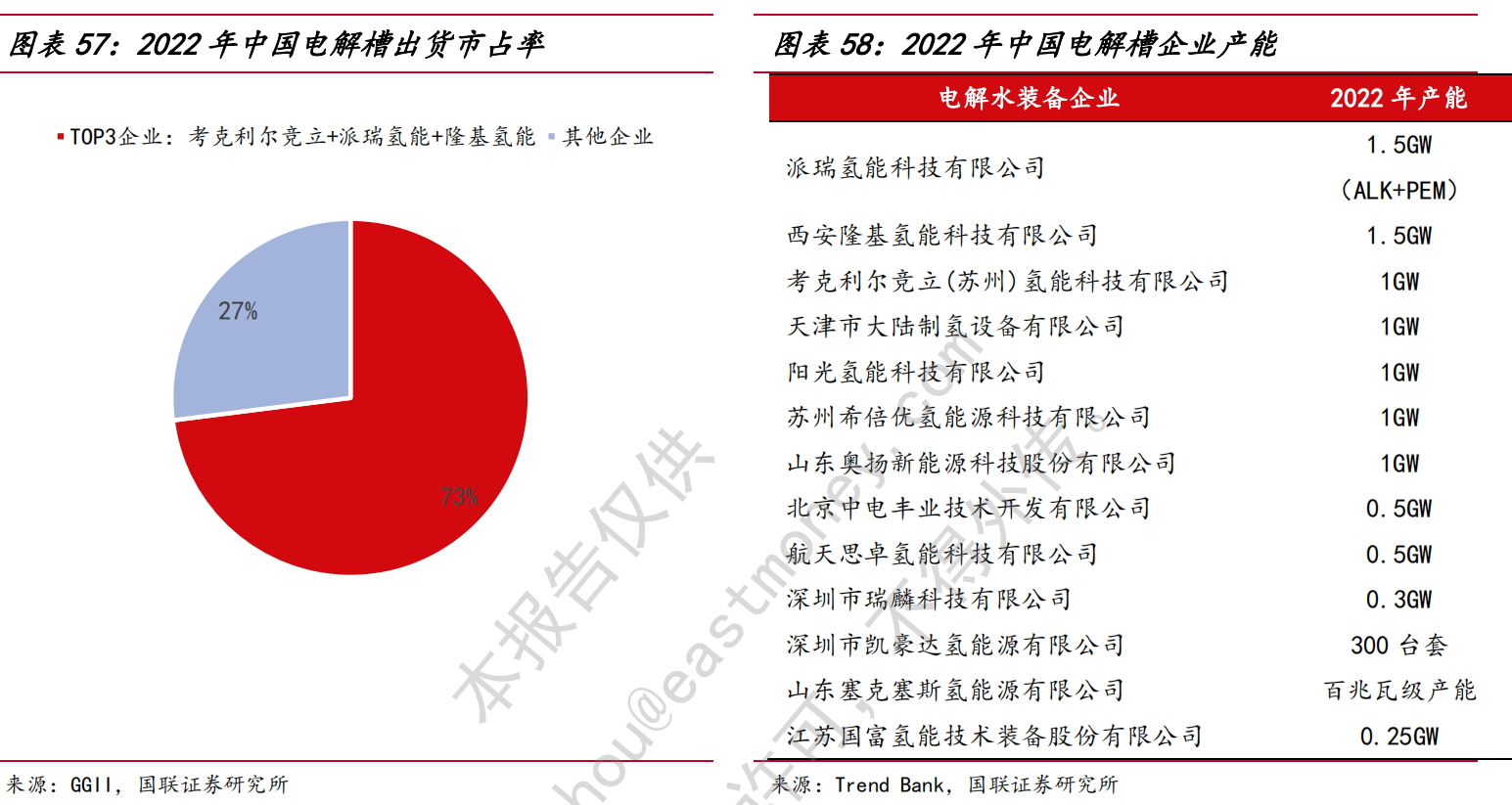 国联证券氢能行业深度报告系列概要（附下载链接）