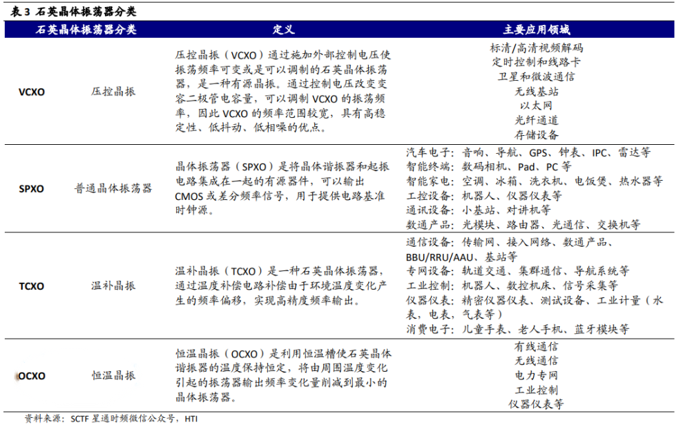 AI大跌，但逆势大涨的晶体振荡器是什么？