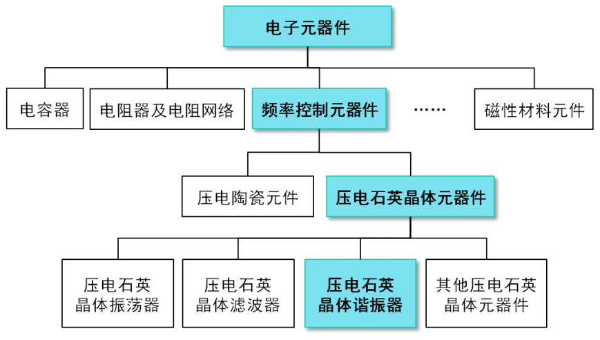 AI大跌，但逆势大涨的晶体振荡器是什么？