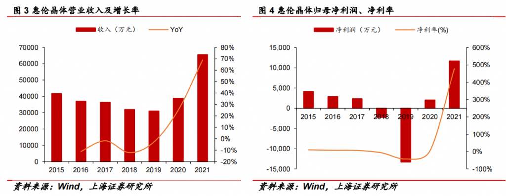 AI大跌，但逆势大涨的晶体振荡器是什么？