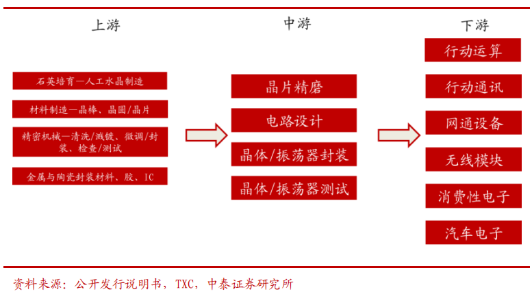 AI大跌，但逆势大涨的晶体振荡器是什么？